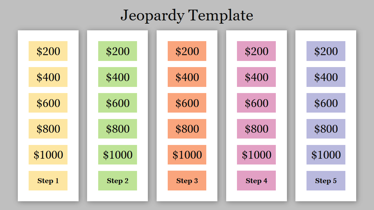 Free - Affordable Jeopardy Template Free Presentation Slide